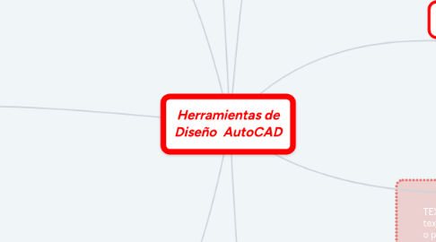 Mind Map: Herramientas de Diseño  AutoCAD