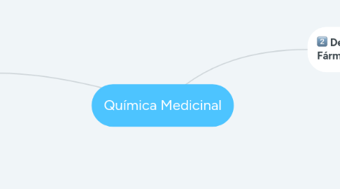 Mind Map: Química Medicinal