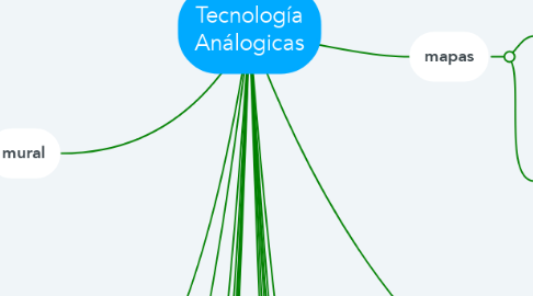 Mind Map: Tecnología Análogicas