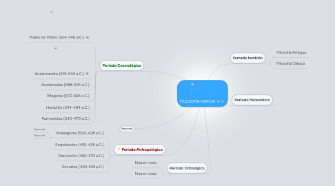 Mind Map: FILOSOFÍA GRIEGA