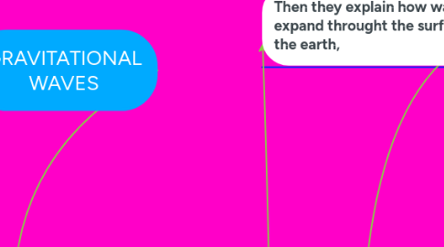 Mind Map: GRAVITATIONAL WAVES
