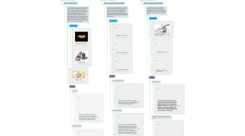 Mind Map: CLASIFICACION DE LOS DERECHOS HUMANOS