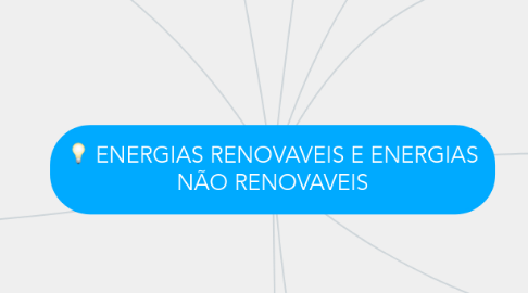 Mind Map: ENERGIAS RENOVAVEIS E ENERGIAS NÃO RENOVAVEIS