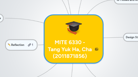 Mind Map: MITE 6330 - Tang Yuk Ha, Cha (2011871856)