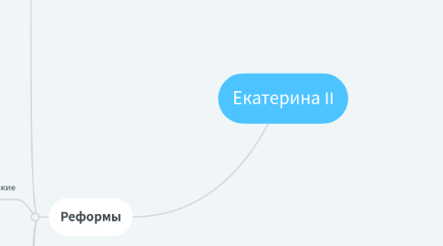 Mind Map: Екатерина II