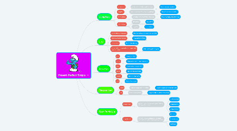 Mind Map: Present Perfect Simple