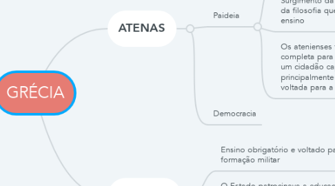 Mind Map: GRÉCIA