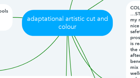 Mind Map: adaptational artistic cut and colour