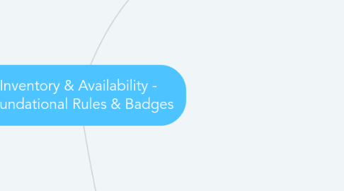 Mind Map: Inventory & Availability - Foundational Rules & Badges