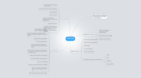 Mind Map: 1895/1995