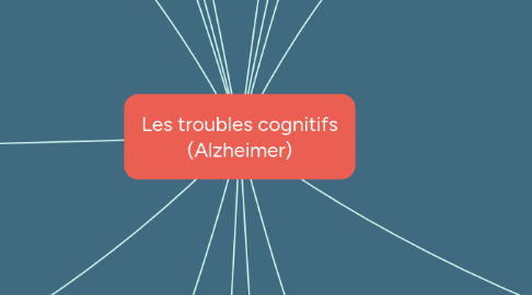 Mind Map: Les troubles cognitifs (Alzheimer)