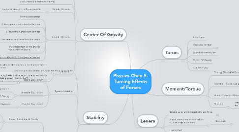 Mind Map: Physics Chap 5- Turning Effects of Forces