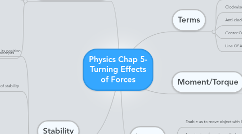 Mind Map: Physics Chap 5- Turning Effects of Forces