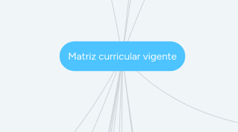 Mind Map: Matriz curricular vigente