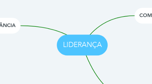 Mind Map: LIDERANÇA