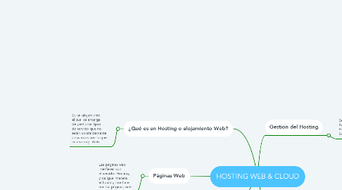 Mind Map: HOSTING WEB & CLOUD