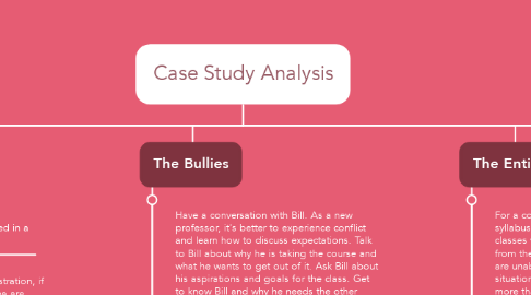 Mind Map: Case Study Analysis