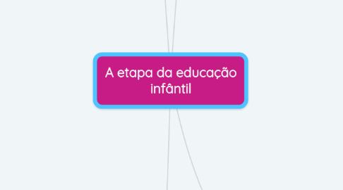 Mind Map: A etapa da educação infântil