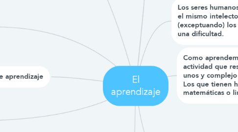 Mind Map: El aprendizaje