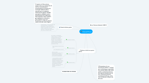 Mind Map: Romantismo