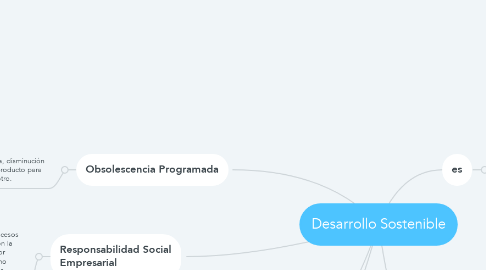 Mind Map: Desarrollo Sostenible