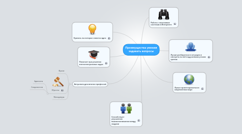 Mind Map: Преимущества умения задавать вопросы