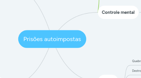 Mind Map: Aparelho Psíquico