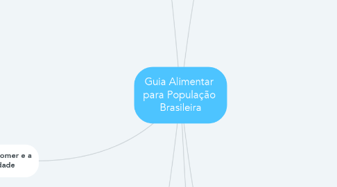 Mind Map: Guia Alimentar  para População  Brasileira