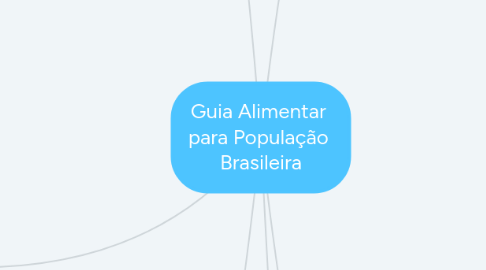 Mind Map: Guia Alimentar para População Brasileira