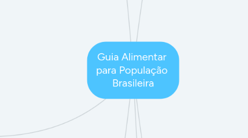 Mind Map: Guia Alimentar  para População  Brasileira