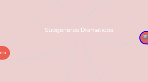 Mind Map: Subgeneros Dramaticos