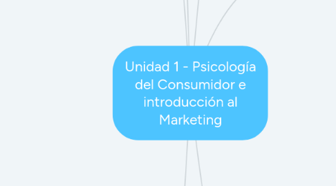 Mind Map: Unidad 1 - Psicología del Consumidor e introducción al Marketing