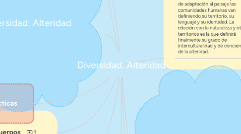 Mind Map: Diversidad: Alteridad