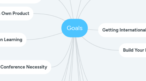 Mind Map: Goals
