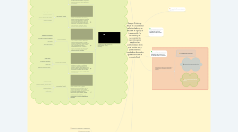 Mind Map: Design Thinking : utiliza la sensibilidad del diseñador y se basa en la lógica, la imaginación, la intuición y el razonamiento sistémico para explorar las posibilidades de lo que podría ser y para crear los resultados deseados que benefician al usuario final.