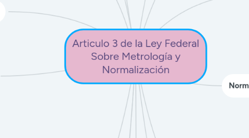 Mind Map: Articulo 3 de la Ley Federal Sobre Metrología y Normalización