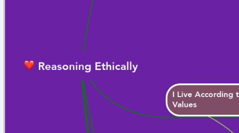 Mind Map: Reasoning Ethically