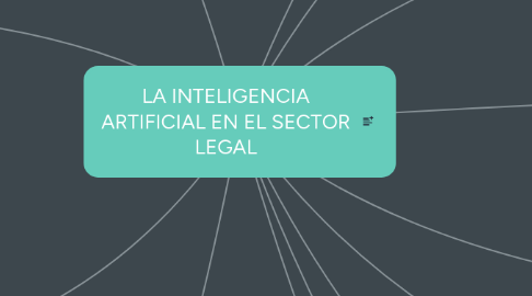 Mind Map: LA INTELIGENCIA ARTIFICIAL EN EL SECTOR LEGAL