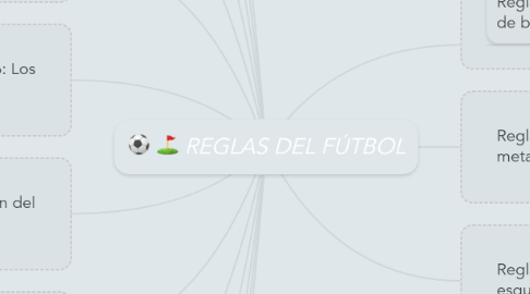 Mind Map: REGLAS DEL FÚTBOL