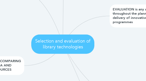Mind Map: Selection and evaluation of library technologies