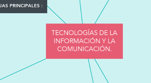 Mind Map: TECNOLOGÍAS DE LA INFORMACIÓN Y LA COMUNICACIÓN.
