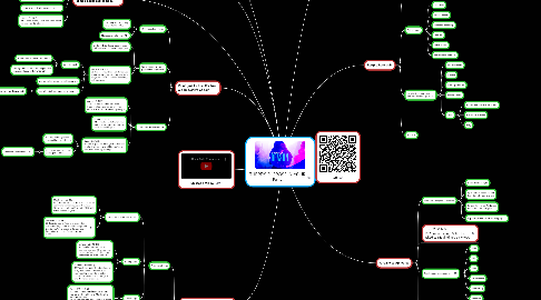 Mind Map: THERE’S PURPOSE IN YOUR PAIN