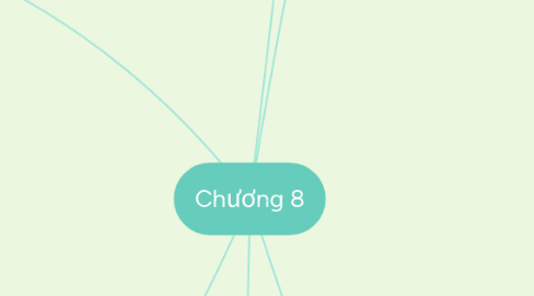 Mind Map: Chương 8