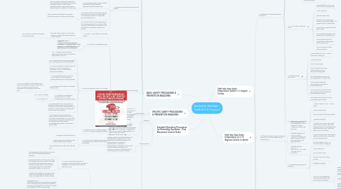 Mind Map: BUSINESS RESTART - Staff SOP & Protocol