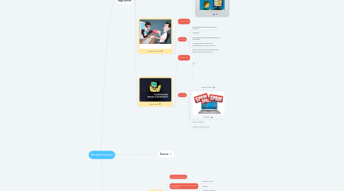 Mind Map: Интернет риски