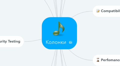 Mind Map: Колонки