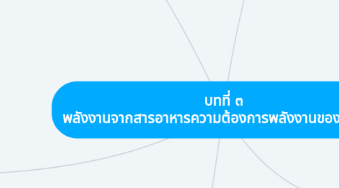 Mind Map: บทที่ ๓ พลังงานจากสารอาหารความต้องการพลังงานของร่างกาย