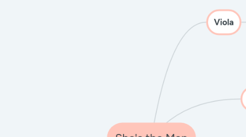 Mind Map: Exam Preparation