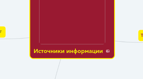 Mind Map: Источники информации