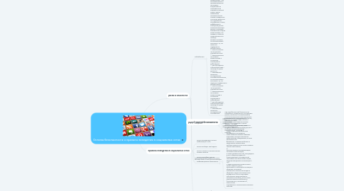 Mind Map: Основы безопасности и правила поведения в социальных сетях